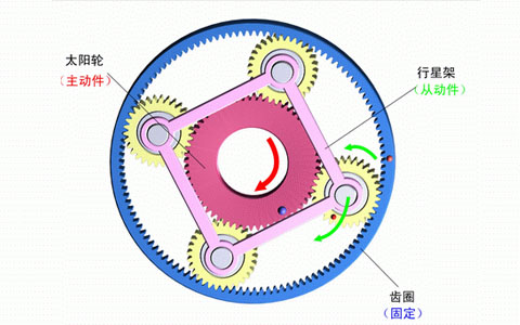 行星減速機(jī)齒輪.jpg 行星減速機(jī)齒輪.jpg