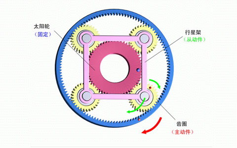 行星減速機(jī)內(nèi)部結(jié)構(gòu)圖.jpg 行星減速機(jī)內(nèi)部結(jié)構(gòu)圖.jpg