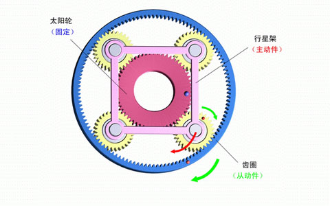 行星減速機(jī)齒輪構(gòu)造.jpg 行星減速機(jī)齒輪構(gòu)造.jpg
