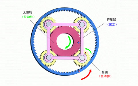 行星減速機(jī)內(nèi)部剖面圖.jpg 行星減速機(jī)內(nèi)部剖面圖.jpg